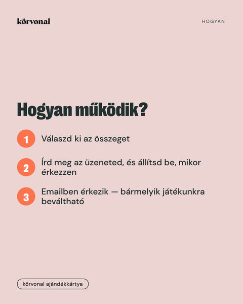 Hogyan működik a körvonal ajándékkártya: válaszd ki az összeget, írd meg az üzeneted, emailben érkezik